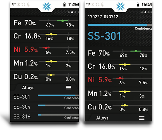 XRF Results