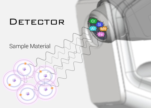 XRF Technology